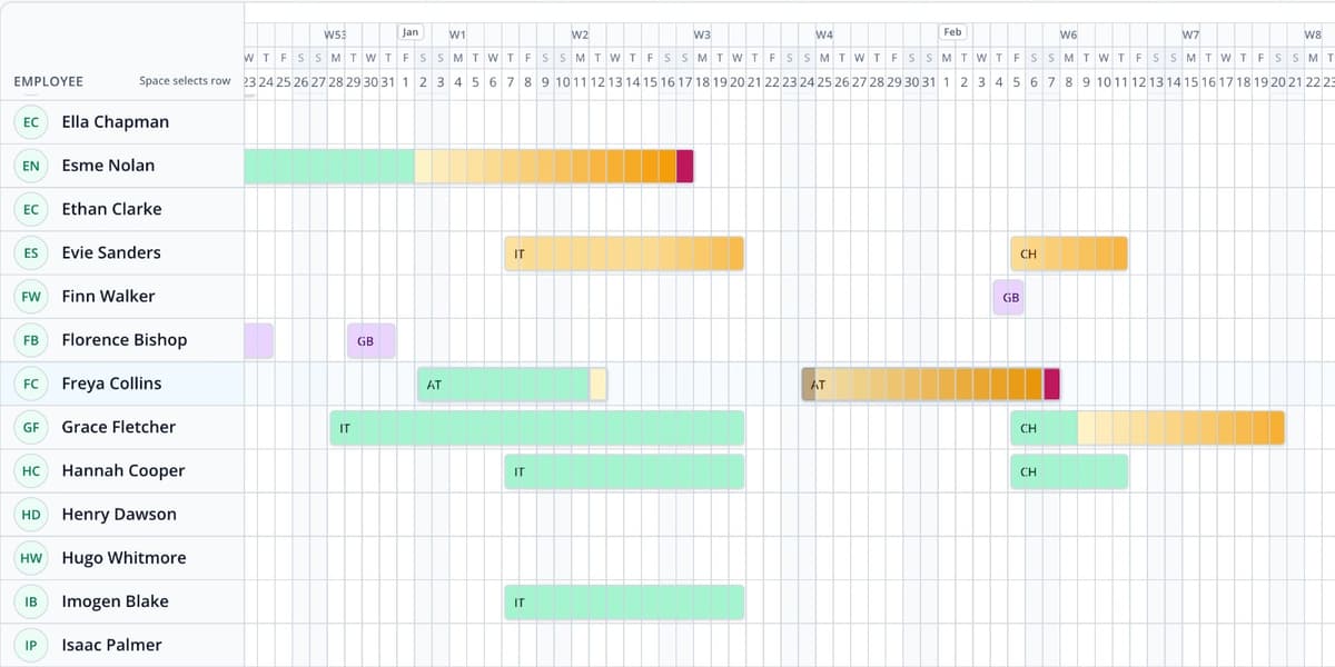 ComplyEur travel calendar close-up: trip bars shading from green through amber to red as employees approach the limit