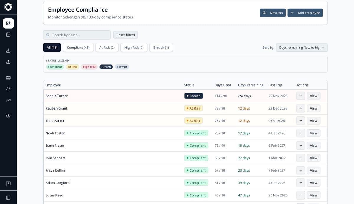 ComplyEur employee compliance dashboard listing days used, days remaining and status for each employee